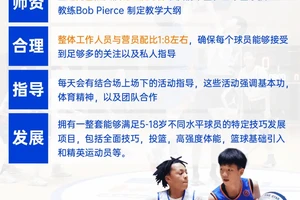  成年业余爱好者的篮球封闭训练班：如何找到最适合的训练课程